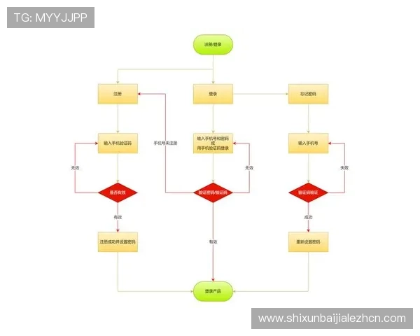 探索K7真人app下载的详细操作流程，轻松实现一键登录体验