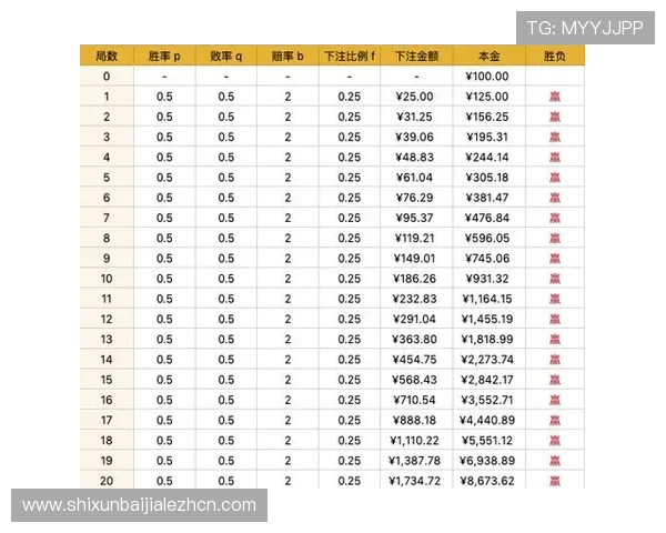 百家乐庄闲胜率对比：庄家与闲家的优势与风险分析