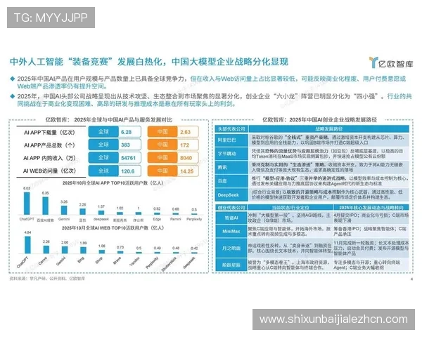 DB真人旗舰中国平台的未来发展趋势与创新技术前瞻分析