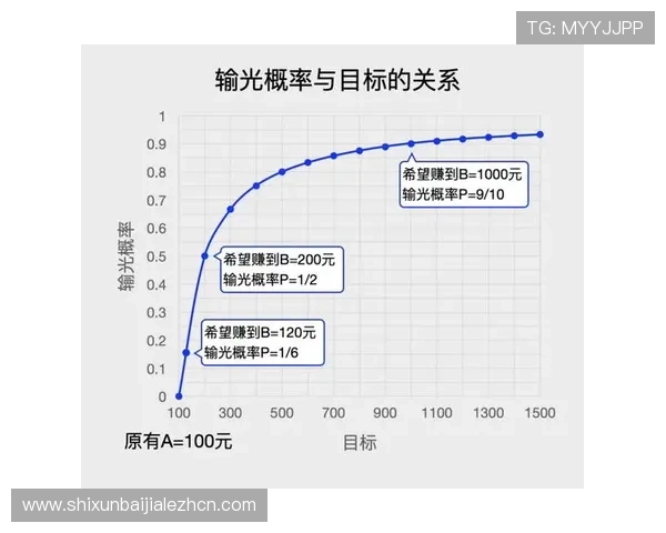 探索皇冠百家乐的最新玩法与技巧,提升你的赢钱几率
