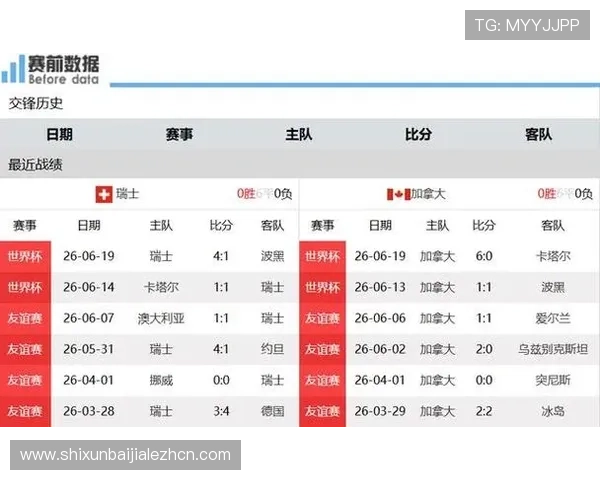 加拿大VS瑞士世界杯比赛谁会赢比赛走势与关键球员表现预测